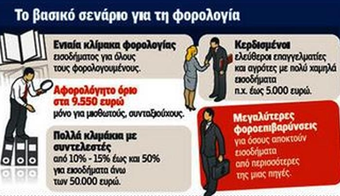 Φόρος έως 50% στα εισοδήματα – Ποια σενάρια που επεξεργάζεται η κυβέρνηση