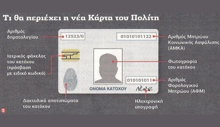 Στην τελική ευθεία η κάρτα του πολίτη