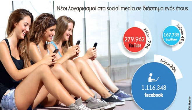Οι Ελληνες το έριξαν στο Ιντερνετ