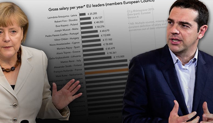 Τι μισθό παίρνουν οι Ευρωπαίοι ηγέτες - Σε ποια θέση είναι ο Τσίπρας