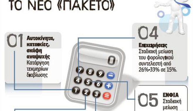 Αποκάλυψη: Ποιοι είναι οι πέντε φόροι που θα μειωθούν μέσα στο 2015