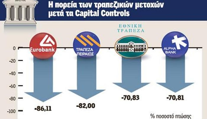 Ασφυκτικός κλοιός στις τράπεζες