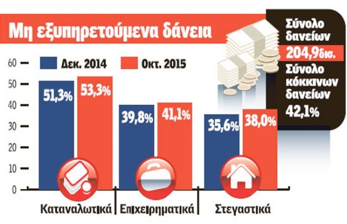 Τρέχουν να σώσουν τα σπίτια τους χιλιάδες δανειολήπτες - Ζητούν δικαστική «ασυλία»