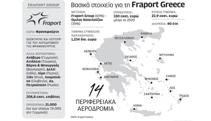 Fraport: τόνωση σε οικονομία και τουρισμό