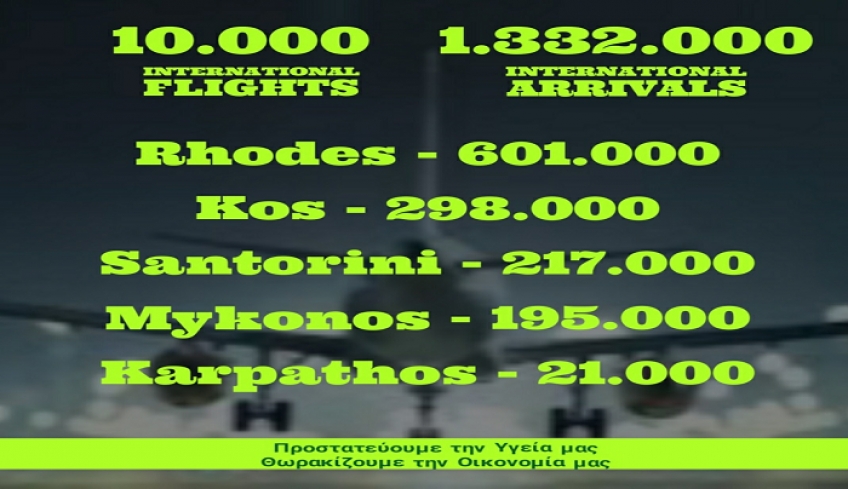 Οι επιδόσεις όμως της τουριστικής σεζόν μέχρι τώρα, ξεπερνούν κάθε πρόβλεψη και είναι αδιαμφισβήτητες