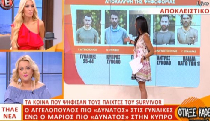 Survivor: Τα αποτελέσματα της ψηφοφορίας!