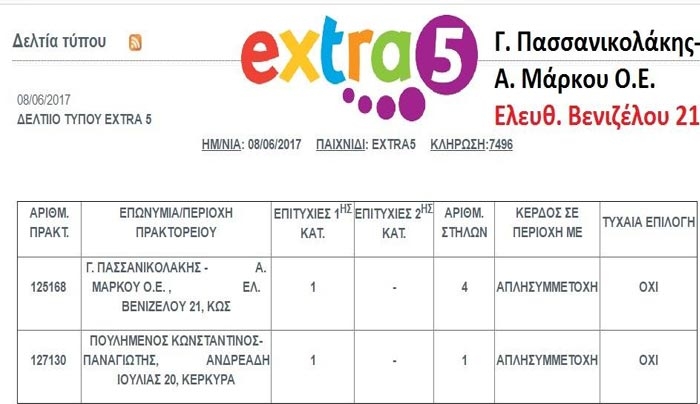 Μεγάλη επιτυχία στο "EXTRA 5"!!!ΤΥΧΕΡΟΣ ΠΑΙΚΤΗΣ ΚΕΡΔΙΣΕ...  50.000 ΕΥΡΩ στο "ΟΠΑΠ ΠΑΣΣΑΝΙΚΟΛΑΚΗ- Α. ΜΑΡΚΟΥ"