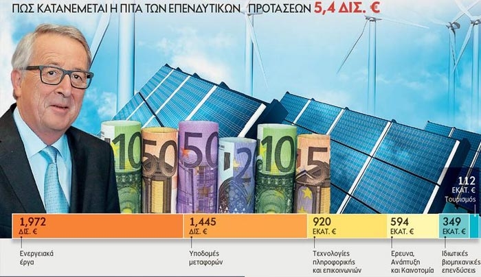 Υδατοδρόμια, λιμενικά έργα και ευρυζωνική σύνδεση των νησιών, μεταξύ των προτάσεων για το πακέτο Γιούνκερ