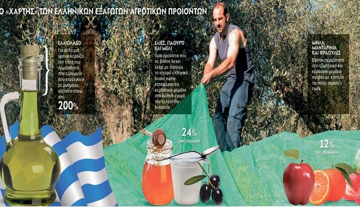 Τα επτά ελληνικά προϊόντα που σαρώνουν στις διεθνείς αγορές