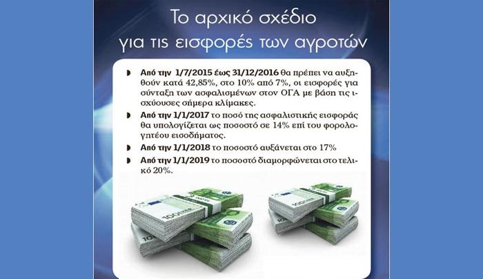 Τι υπόσχεται ο Γ. Κατρούγκαλος για το ασφαλιστικό των αγροτών