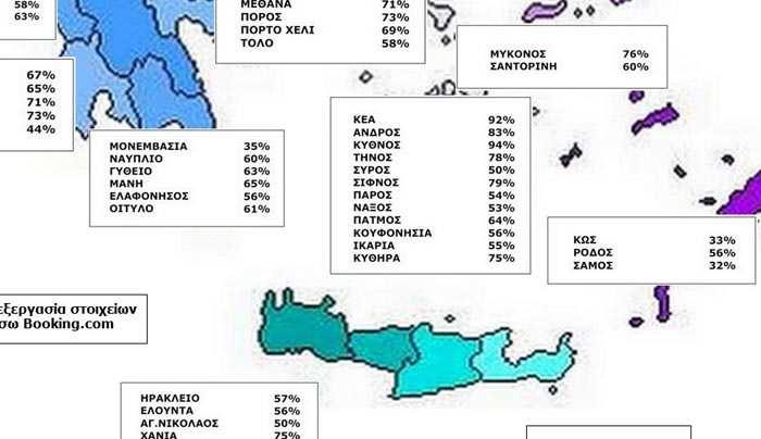 Τουρισμός: Το ‘χρηματιστήριο’ των φετινών διακοπών