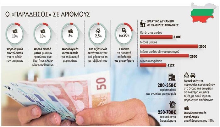 Μεγάλα... κόλπα στη Βουλγαρία