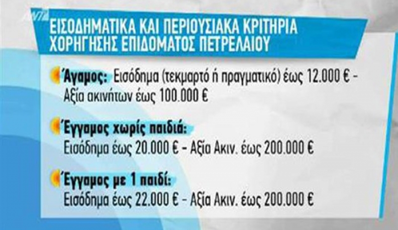Οι τελικές αποφάσεις για το επίδομα θέρμανσης: Μειωμένο κατά 50% για τους περσινούς δικαιούχους - ΒΙΝΤΕΟ