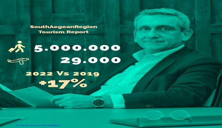 Oι νησάρες μας ξεπέρασαν τα 5 εκ. διεθνείς αεροπορικές αφίξεις και τις 29 χιλ. διεθνείς απευθείας πτήσεις