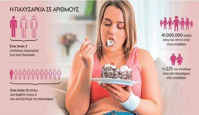 Λιπαρά και ζάχαρη βραχυκυκλώνουν το μυαλό