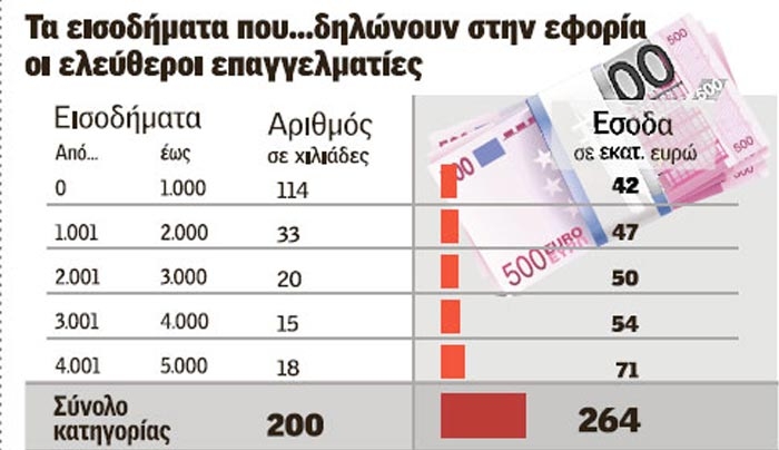 ΑΠΟ ΤΗΝ 1Η ΙΑΝΟΥΑΡΙΟΥ ΤΟΥ 2017: Ενιαία είσπραξη εισφορών και φόρων