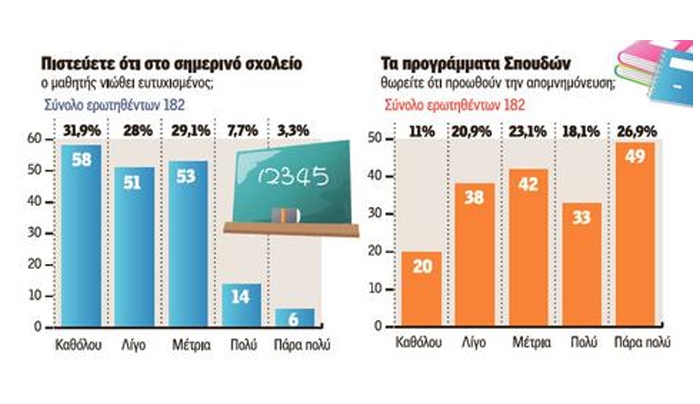 «Κλείστε αυτά τα σχολεία, είμαστε δυστυχισμένοι», λένε οι μαθητές