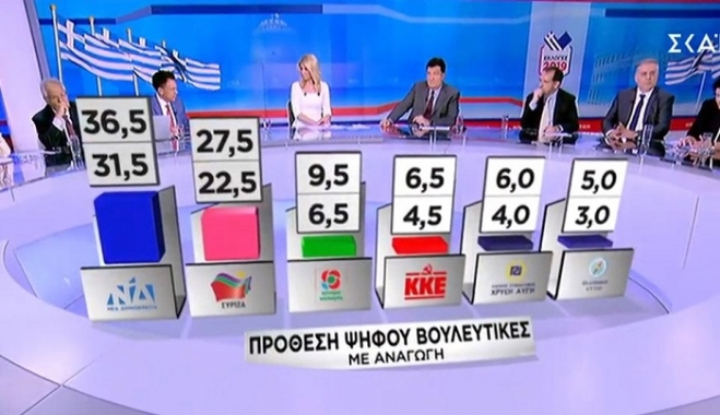 Δημοσκόπηση για εθνικές εκλογές: Μπροστά 9 μονάδες η Νέα Δημοκρατία από τον ΣΥΡΙΖΑ